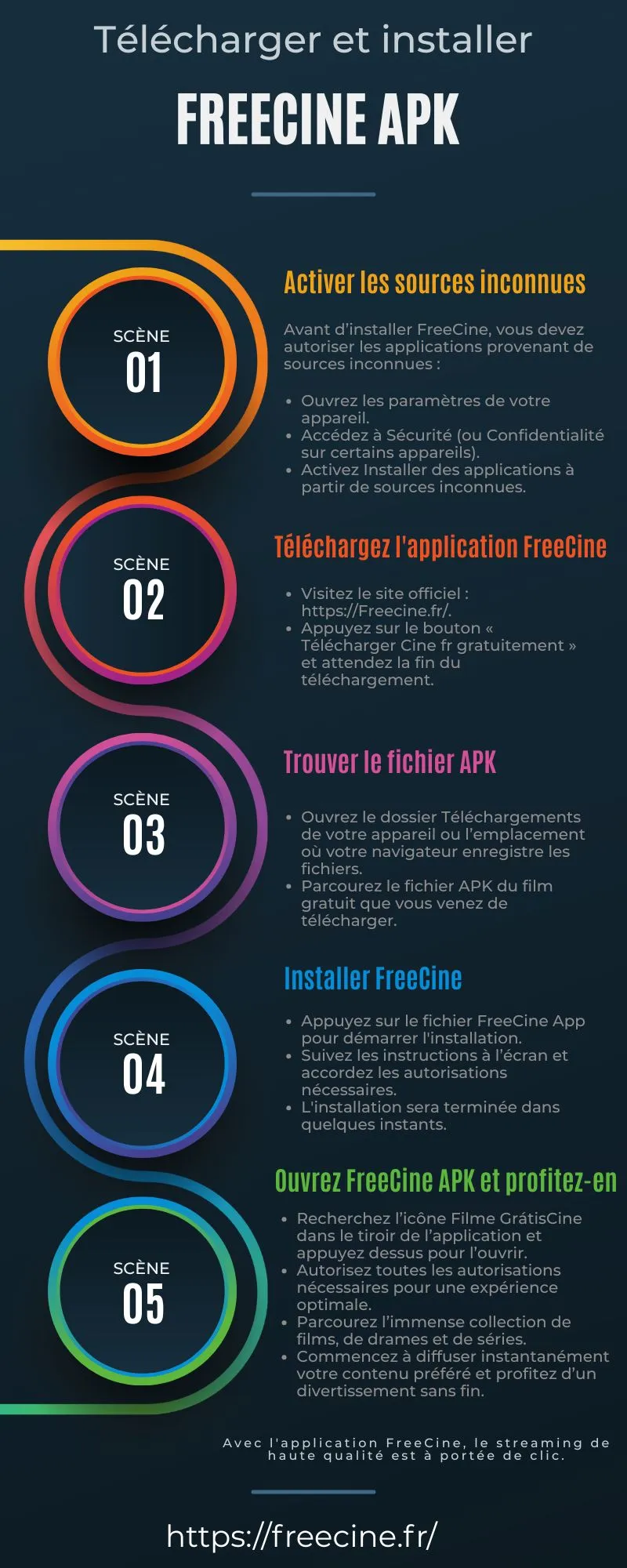 Méthode de téléchargement et d’installation de Freecine APK